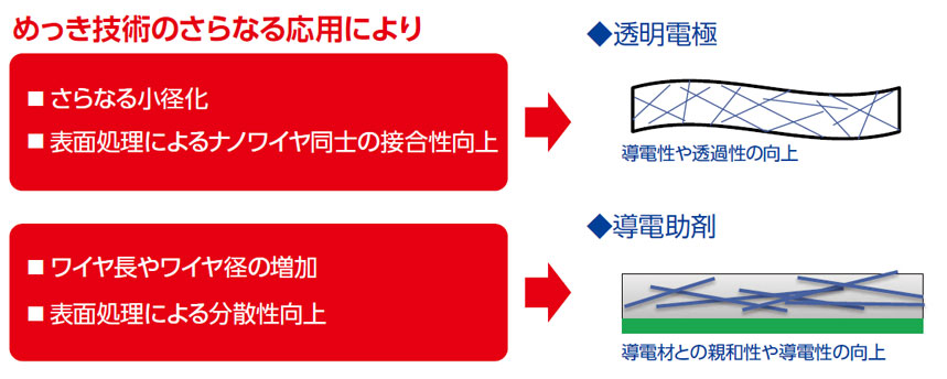 期待される効果