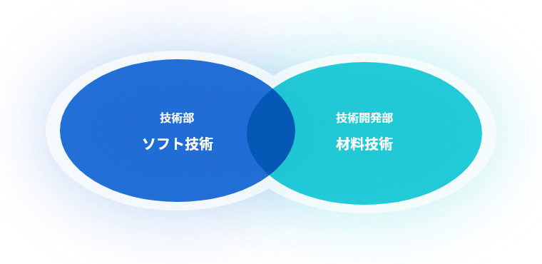 体制イメージ図