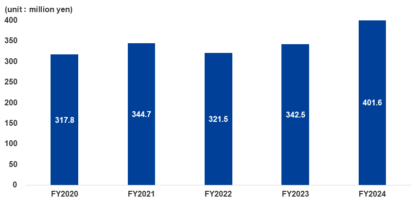R&D Expenses Img