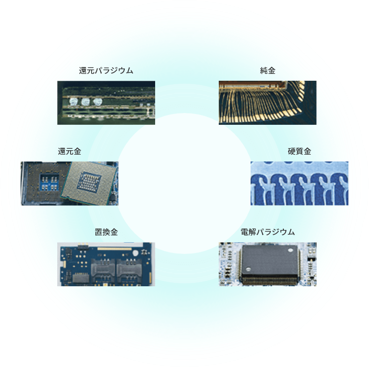 事業展開図