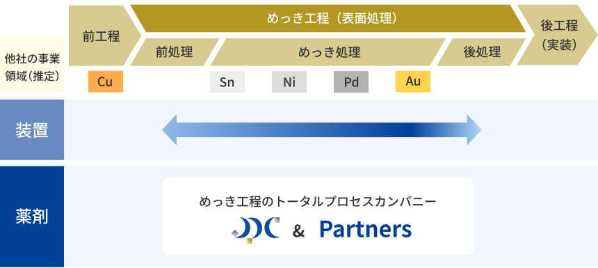 環境認識Img