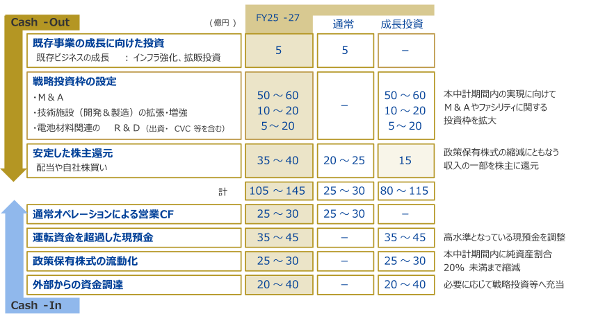 財務⽬標Img