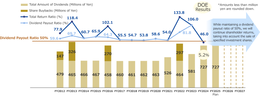 Shareholder Return Policy Img