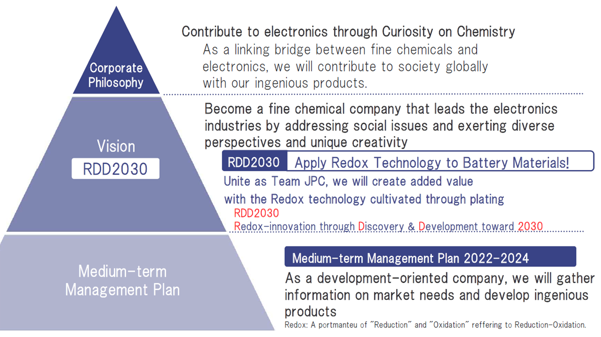 Corporate Philosophy and Vision image